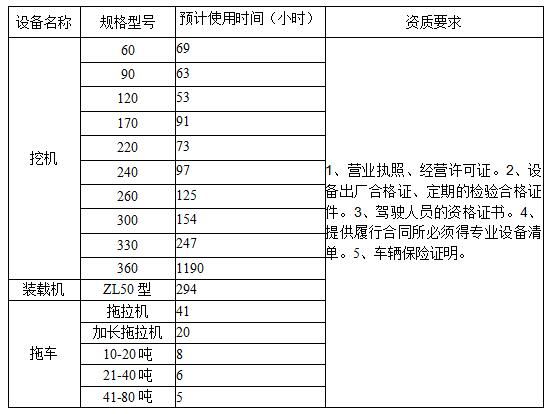 重钢西昌矿业有限公司2024年挖机等设备租赁竞价公告图片e2988527 Be21 49fb 9631 4d254687dac4