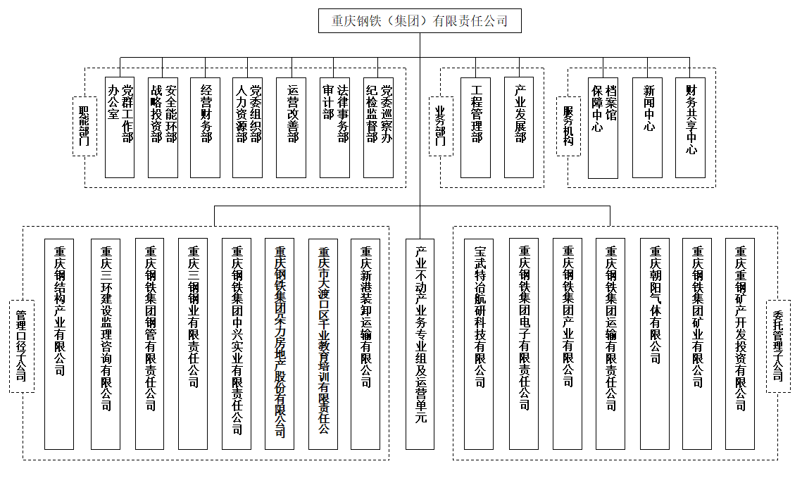 组织机构图