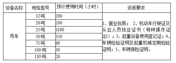 重钢西昌矿业有限公司2024年吊车租赁竞价公告表格c3e91645 E7b5 42ea 902f 0fa1b00947a1